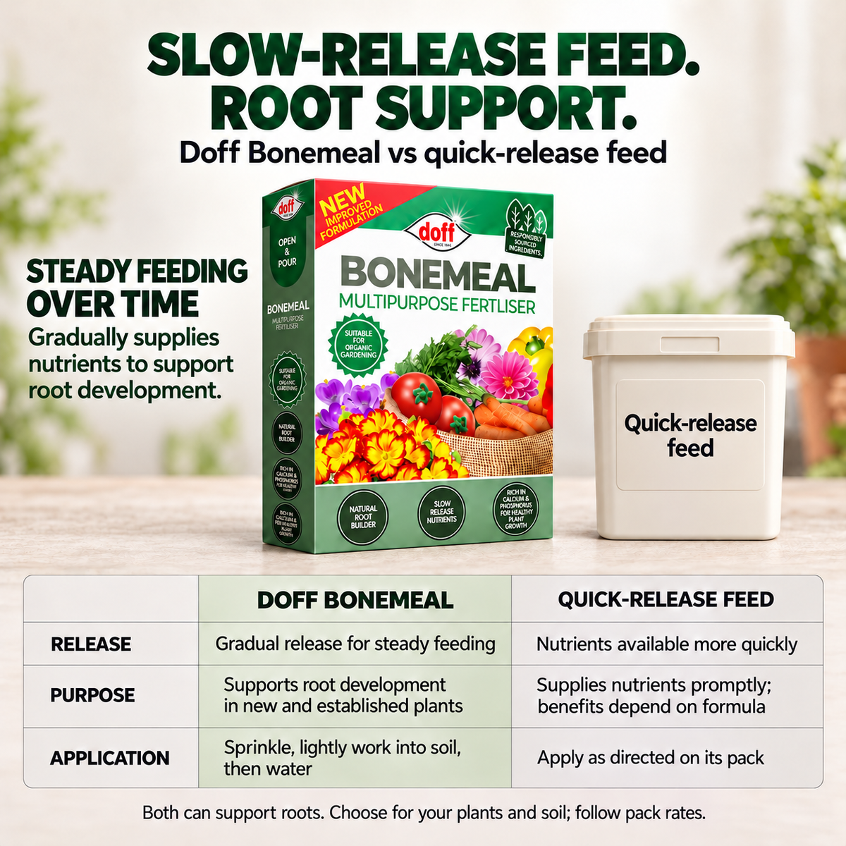 Doff Bonemeal Fertiliser 2kg – Slow Release Plant Food