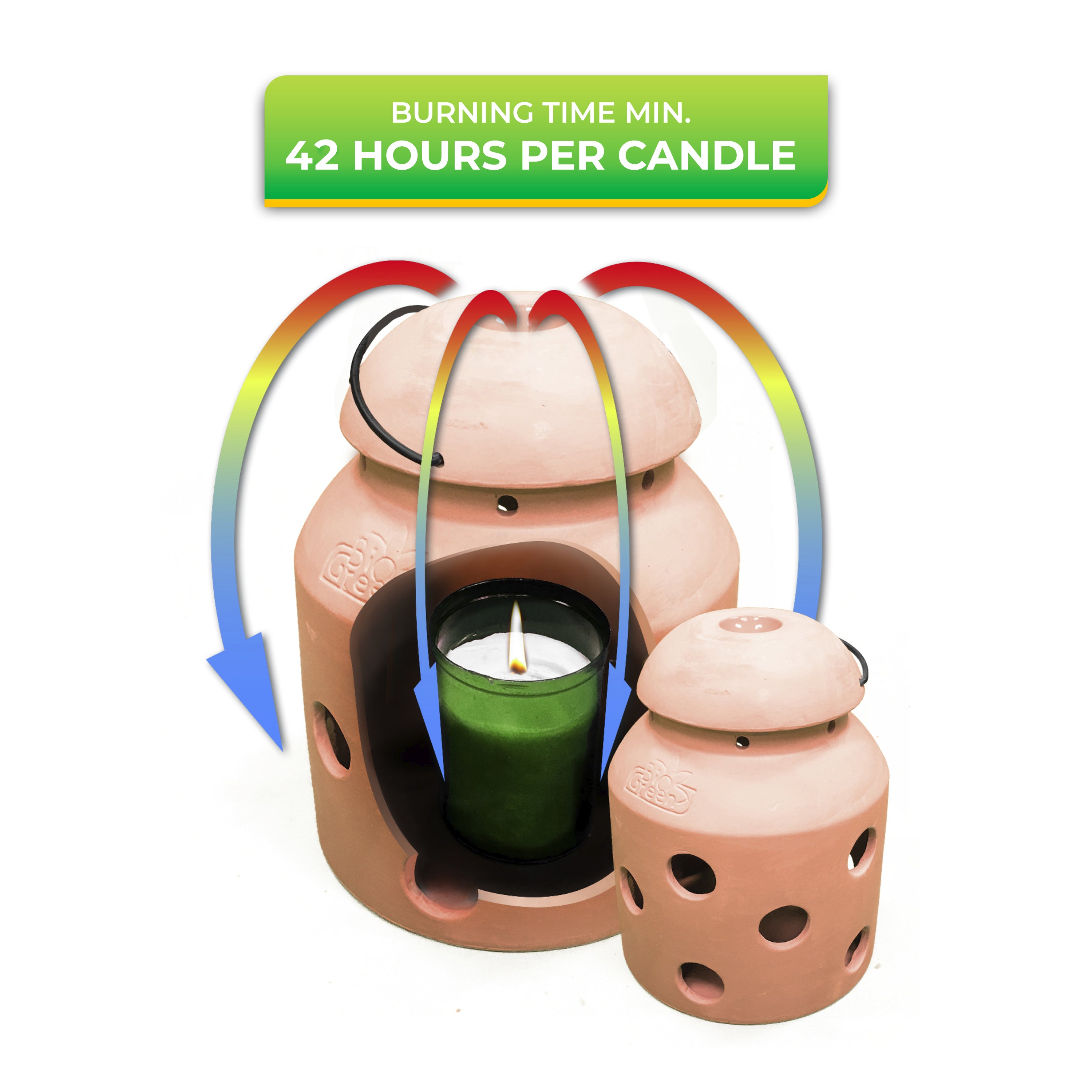 This image features the Biogreen Firefly Frost Guard Heater with a candle inside, displaying its 42 hours of burn time per candle. The image shows the mushroom-shaped terracotta design, with arrows indicating the heat distribution. The heater is designed to protect plants from frost by utilizing eco-friendly biomass candles that provide sustained warmth.