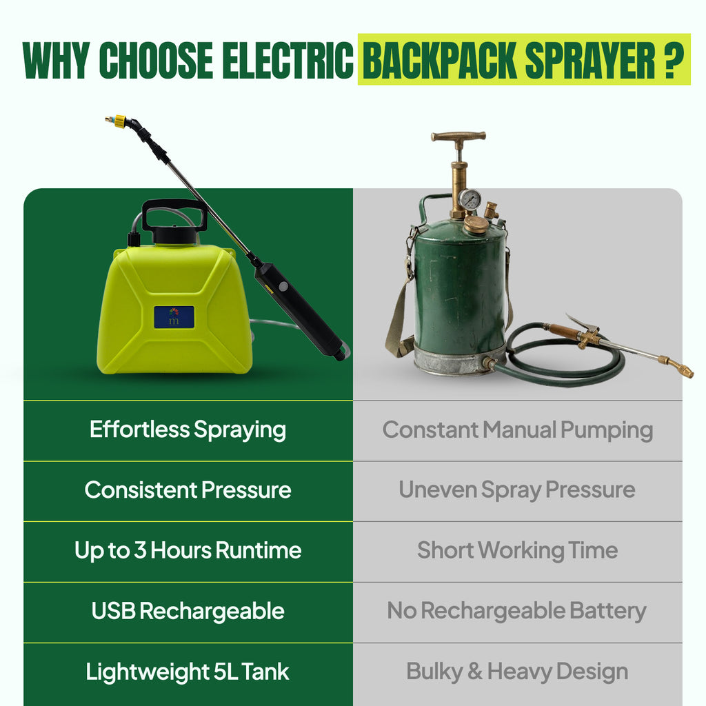 Moorgreen Electric Backpack Sprayer | USB Rechargeable | 3 Nozzles | 5L & 8L