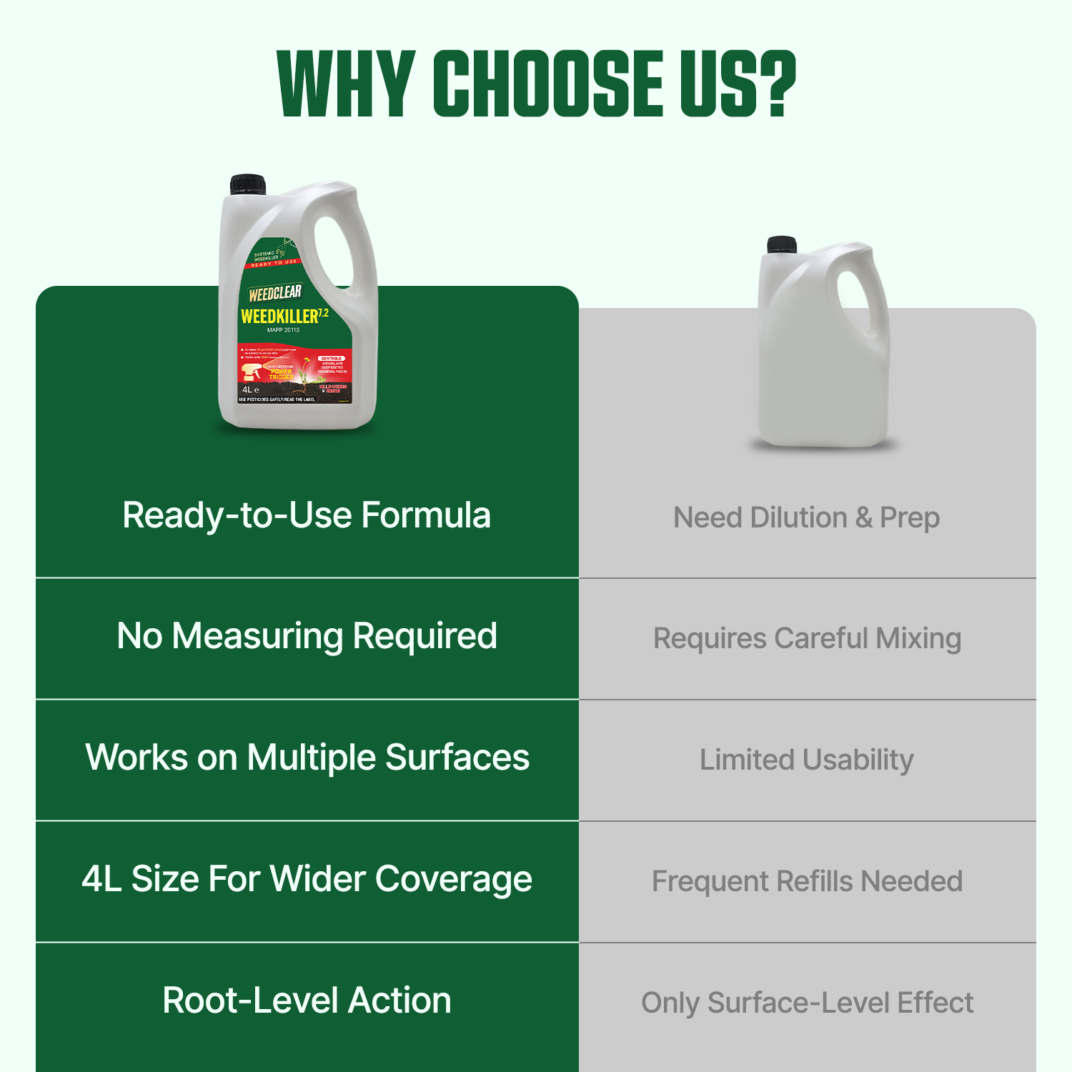 WeedClear Weedkiller 7.2 – 4L Ready-to-Use