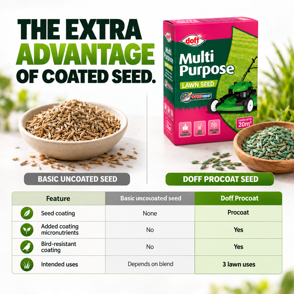 Doff Grass Seed 500g – Fast Germinating Lawn Seed