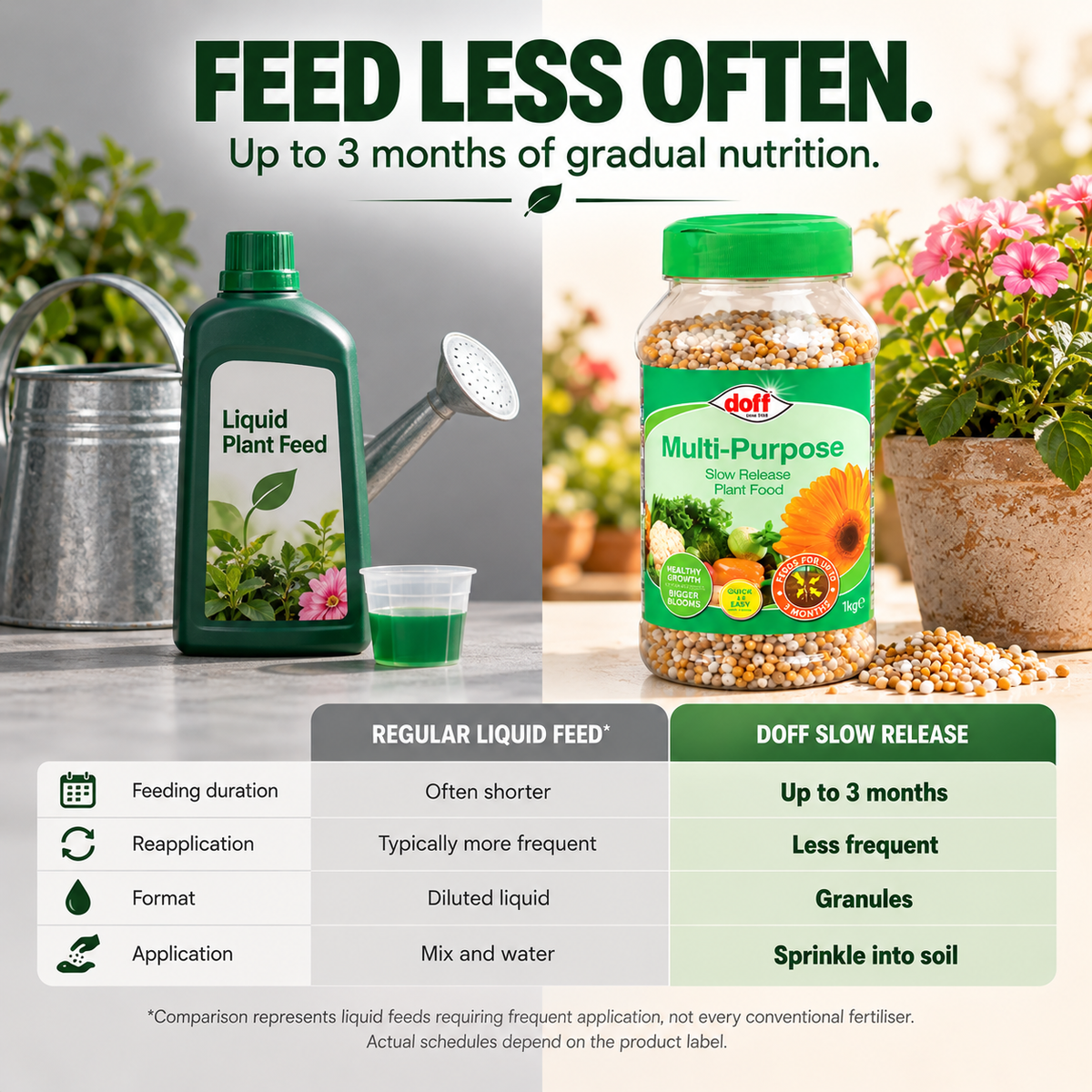 Doff Slow Release Plant Food 1kg – 3 Month Feed